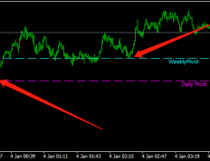 自动找行情的支撑位和压力位，牛人原创轴心点指标