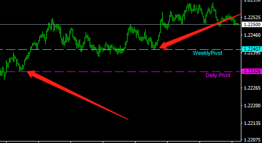 自动找行情的支撑位和压力位，牛人原创轴心点指标