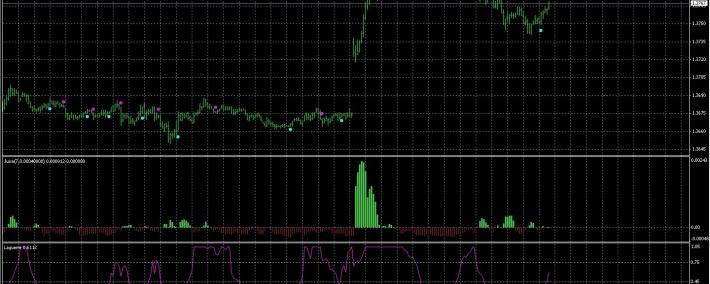 15分钟五指标外汇交易系统,牛人测试一星期拜赚2,000usd