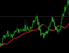 牛人趋势跟踪指标