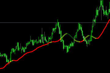 牛人趋势跟踪指标