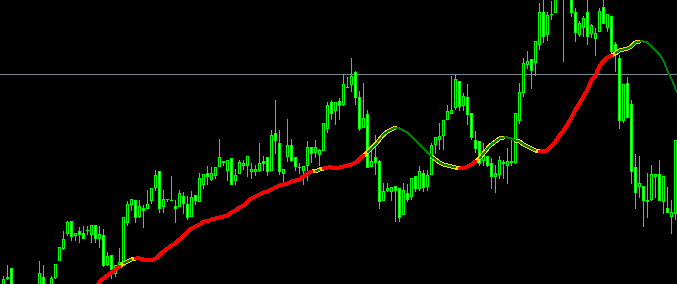 牛人趋势跟踪指标