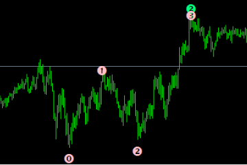 牛人波浪分析指标