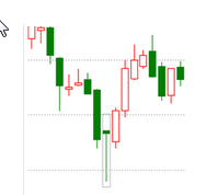 k线组合看跌看涨形态指标