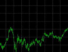 周期时段转换器MT4转换自定义周期