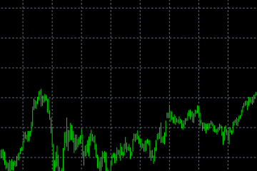 周期时段转换器MT4转换自定义周期