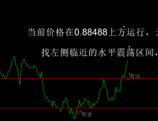 区间突破策略EA