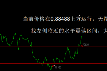 区间突破策略EA