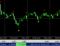 KDJ箭头提示指标