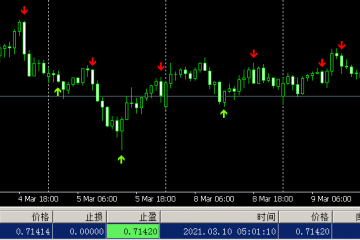 KDJ箭头提示指标