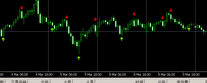 KDJ箭头提示指标