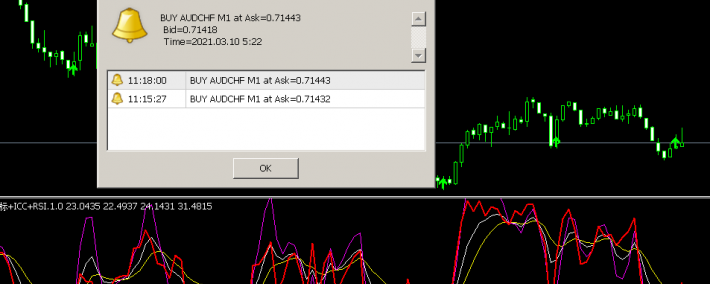 KDJ+ICC+RSI买卖点提醒指标