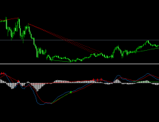 MACD背离提示指标