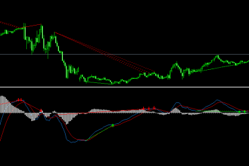MACD背离提示指标