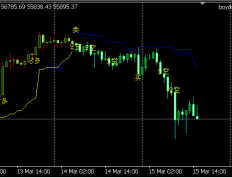 多空买点卖点提示指标