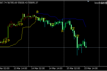 多空买点卖点提示指标