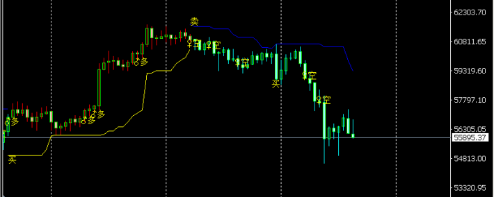 多空买点卖点提示指标