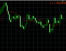 K线时间倒计算指标