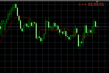 K线时间倒计算指标