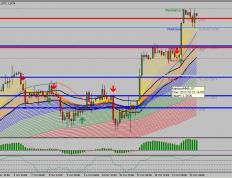 带信号和支撑阻力线，带报警功能的指标