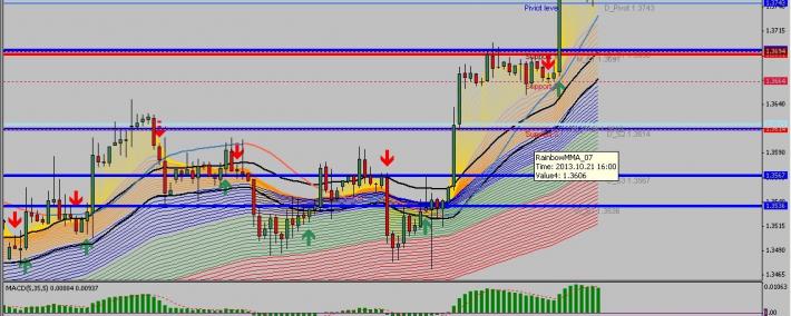 带信号和支撑阻力线，带报警功能的指标