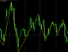 MT4艾略特找高低点的外汇指标
