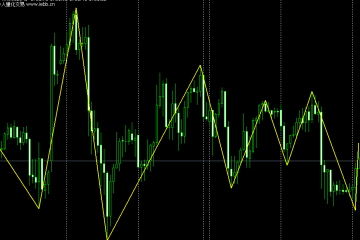 MT4艾略特找高低点的外汇指标