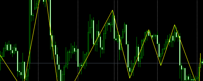 MT4艾略特找高低点的外汇指标