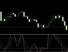 MT5的kdj指标