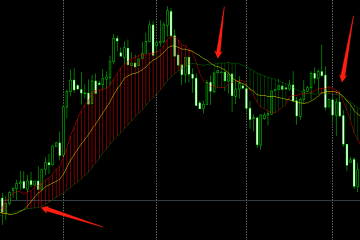 一款用均线来区别行情趋势和振荡的指标