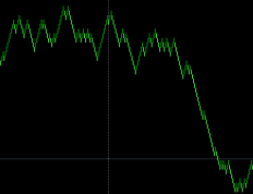 砖形图K线显示指标应用