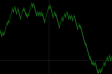 砖形图K线显示指标应用