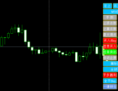 牛人操盘神器批量平仓开仓止盈插件