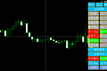 牛人操盘神器批量平仓开仓止盈插件