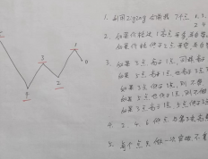 分享一个私藏多年的外汇zigzag策略