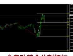 MT4全自动黄金分割指标