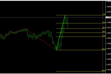 MT4全自动黄金分割指标