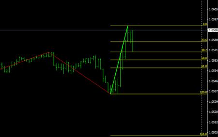 MT4全自动黄金分割指标