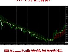 国外均线行情趋势和振荡指标外汇MT4量化交易指标