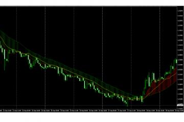 国外均线行情趋势和振荡指标外汇MT4量化交易指标
