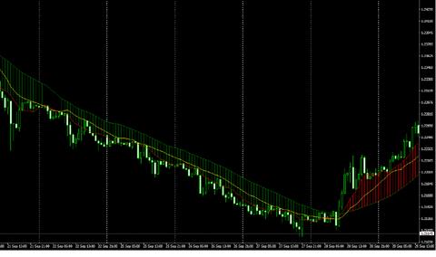 国外均线行情趋势和振荡指标外汇MT4量化交易指标