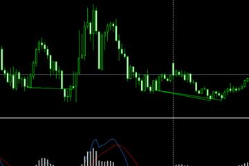 MT4交易量化工具MACD背离提示指标
