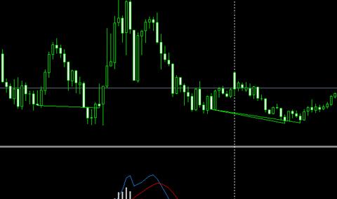 MT4交易量化工具MACD背离提示指标