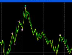 全自动数浪指标