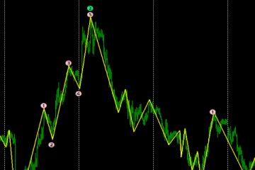 全自动数浪指标
