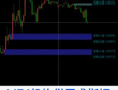 机构供需求指标订单失控位