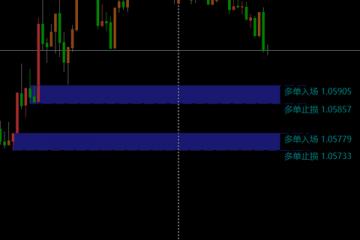 机构供需求指标订单失控位