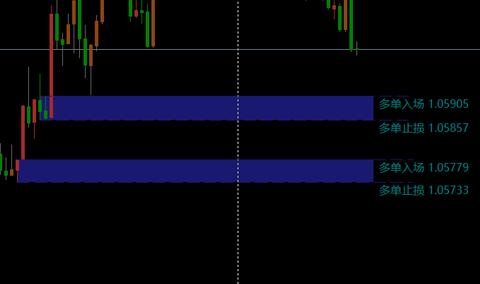 机构供需求指标订单失控位