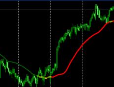 牛人趋势跟踪指标升级版