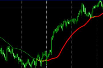 牛人趋势跟踪指标升级版